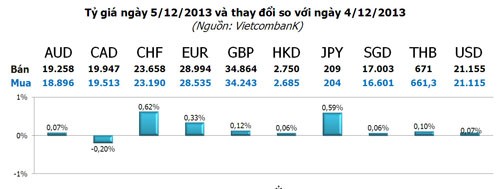 “Hố tử thần” trên biểu đồ giá vàng ảnh 3